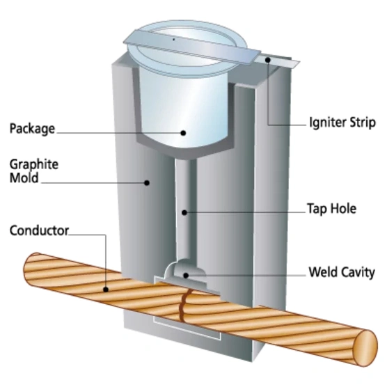 مشاوره تخصصی جوش احتراقی