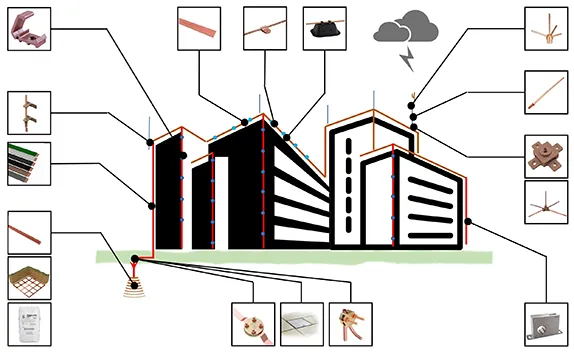 مشاوره تخصصی سیستم محافظت از صاعقه