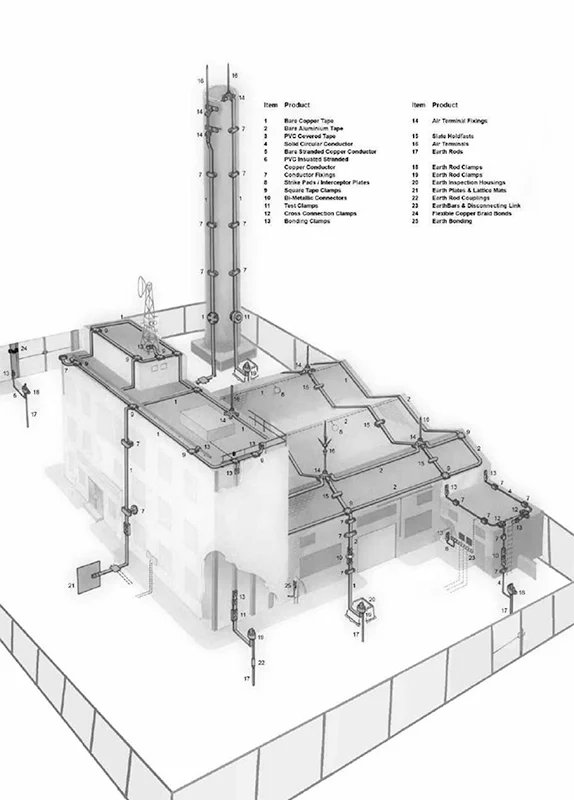 خدمات نصب و اجرای صاعقه گیر