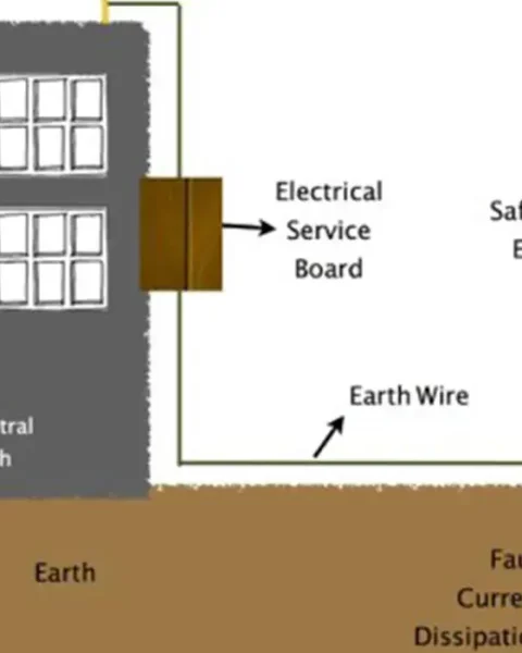 استانداردها و ایمنی در ارتینگ و چاه ارت استانداردها و ایمنی در ارتینگ و چاه ارت