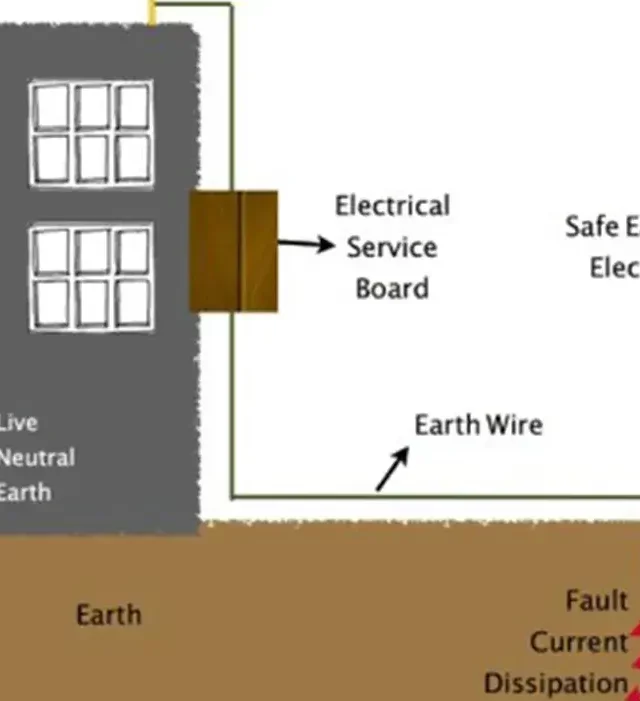 استانداردها و ایمنی در ارتینگ و چاه ارت