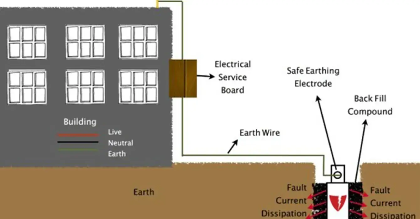 استانداردها و ایمنی در ارتینگ و چاه ارت