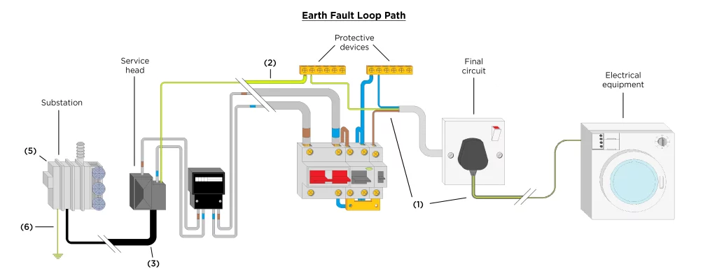 اشتباهات رایج در اجرای سیستم ارتینگ