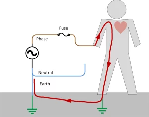 ایمنی در نصب تجهیزات ارتینگ