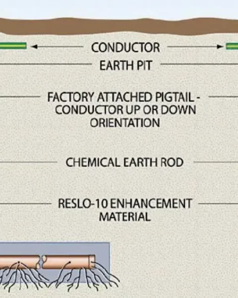 راهنمای جامع ارتینگ (Earthing) راهنمای جامع ارتینگ (Earthing)
