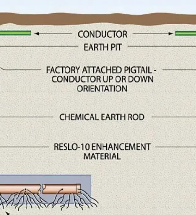 راهنمای جامع ارتینگ (Earthing)