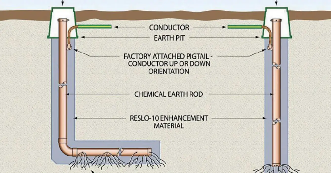راهنمای جامع ارتینگ (Earthing)