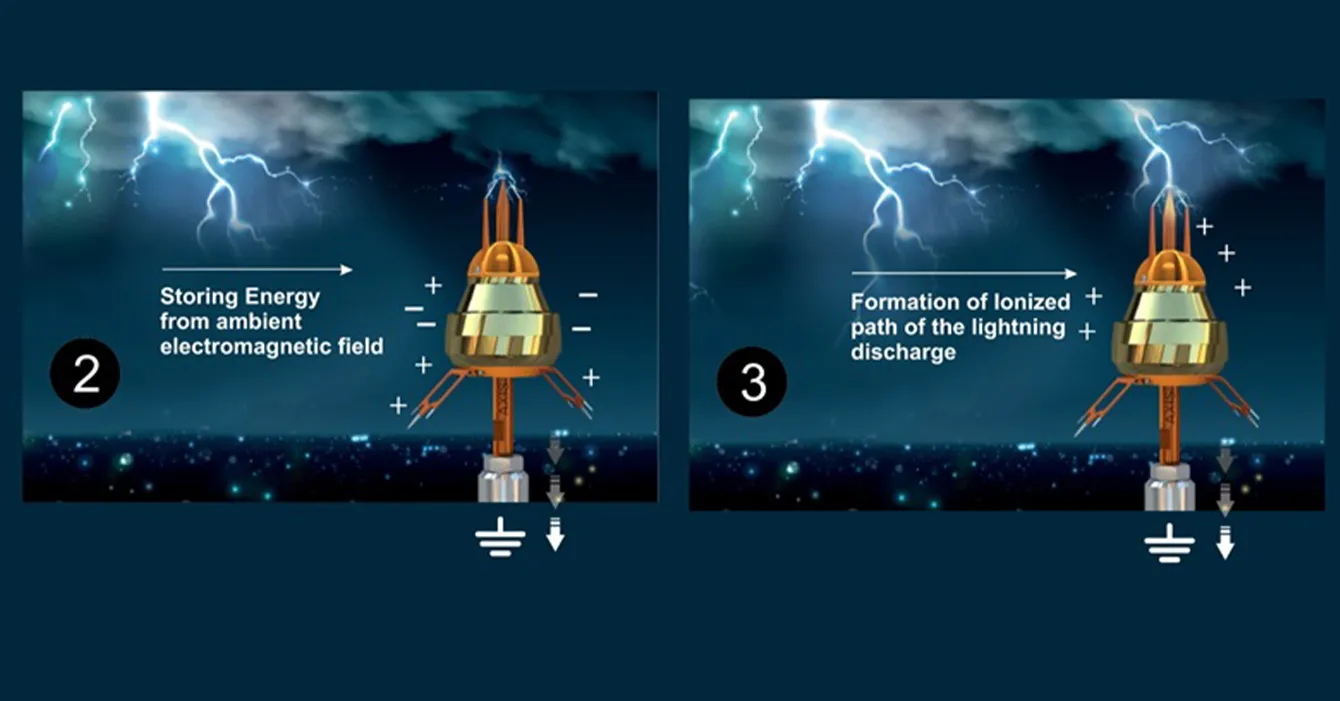 صاعقه ‌گیر الکترونیکی چیست