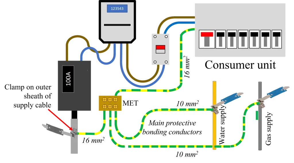 چه عواملی در انتخاب تجهیزات ارتینگ مهم است چه عواملی در انتخاب تجهیزات ارتینگ مهم است